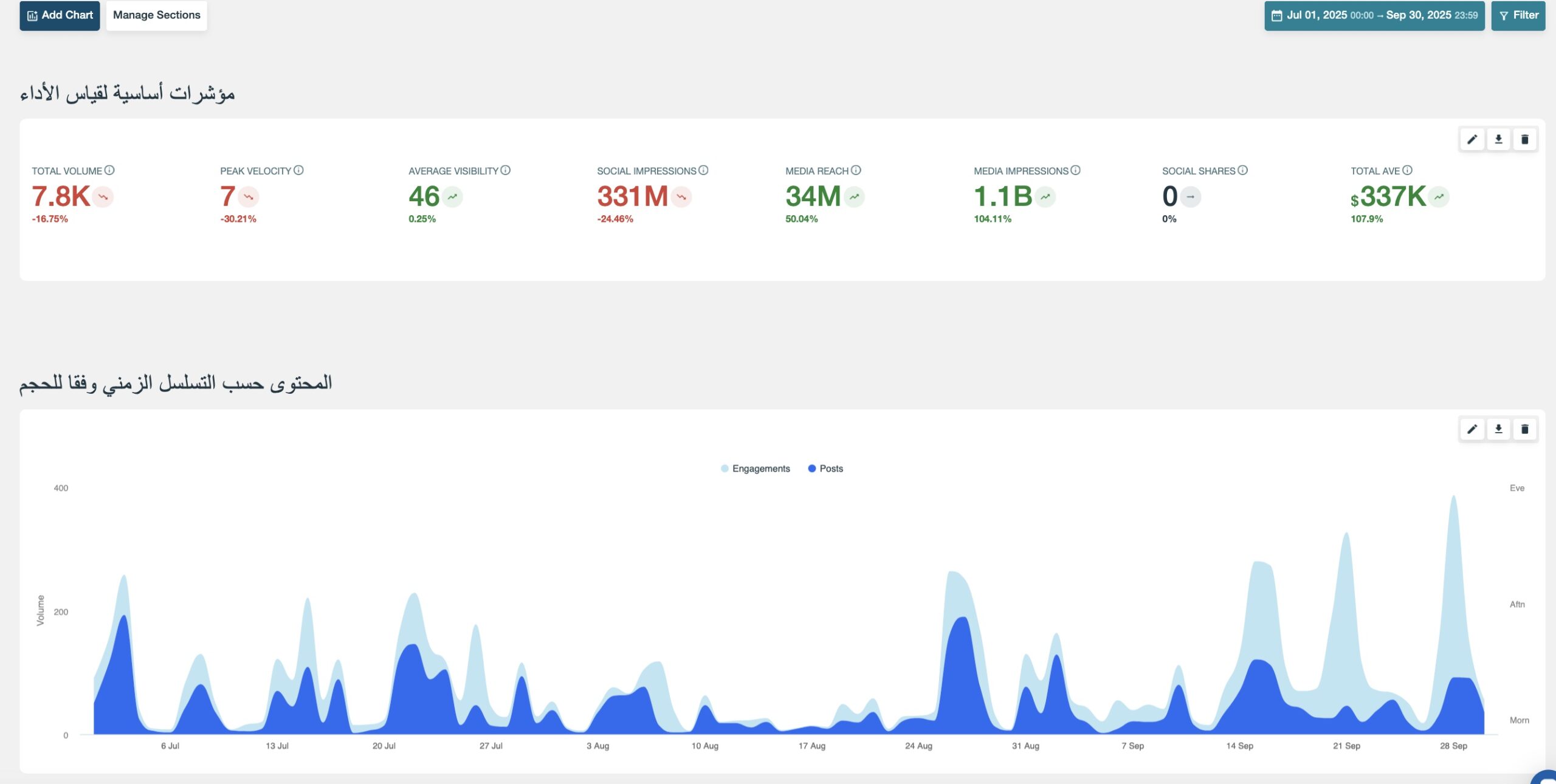 Screen from the live listening and monitoring system