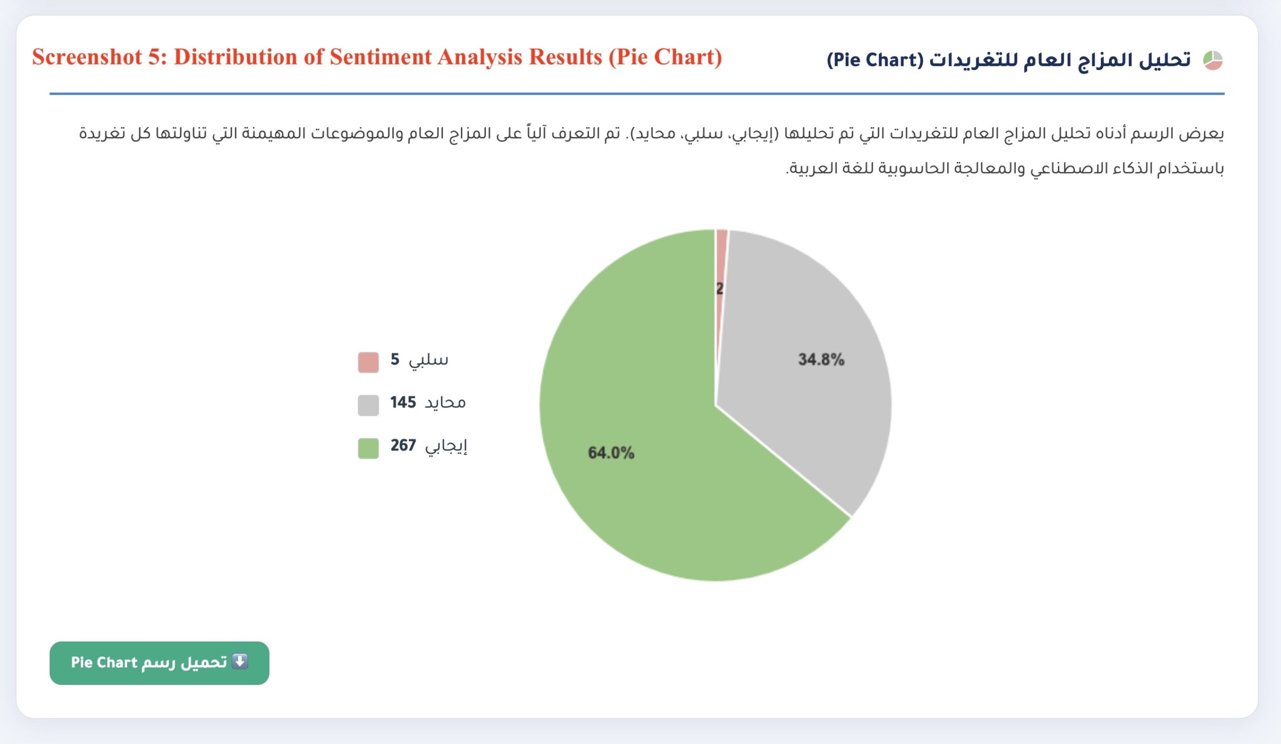 Content analysis result